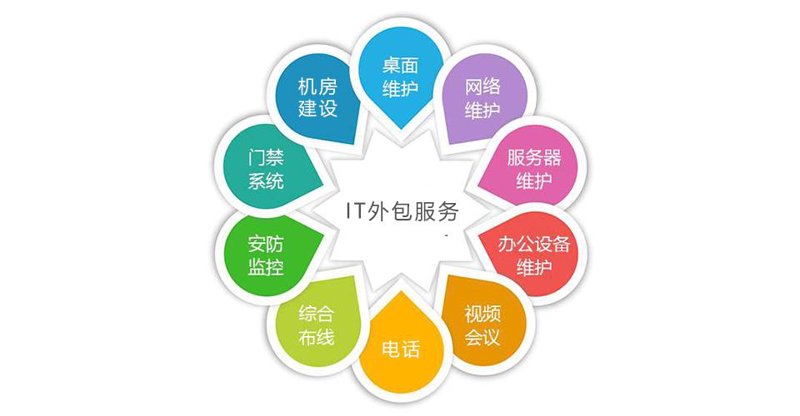 上海网站建设行业的最新趋势与实践